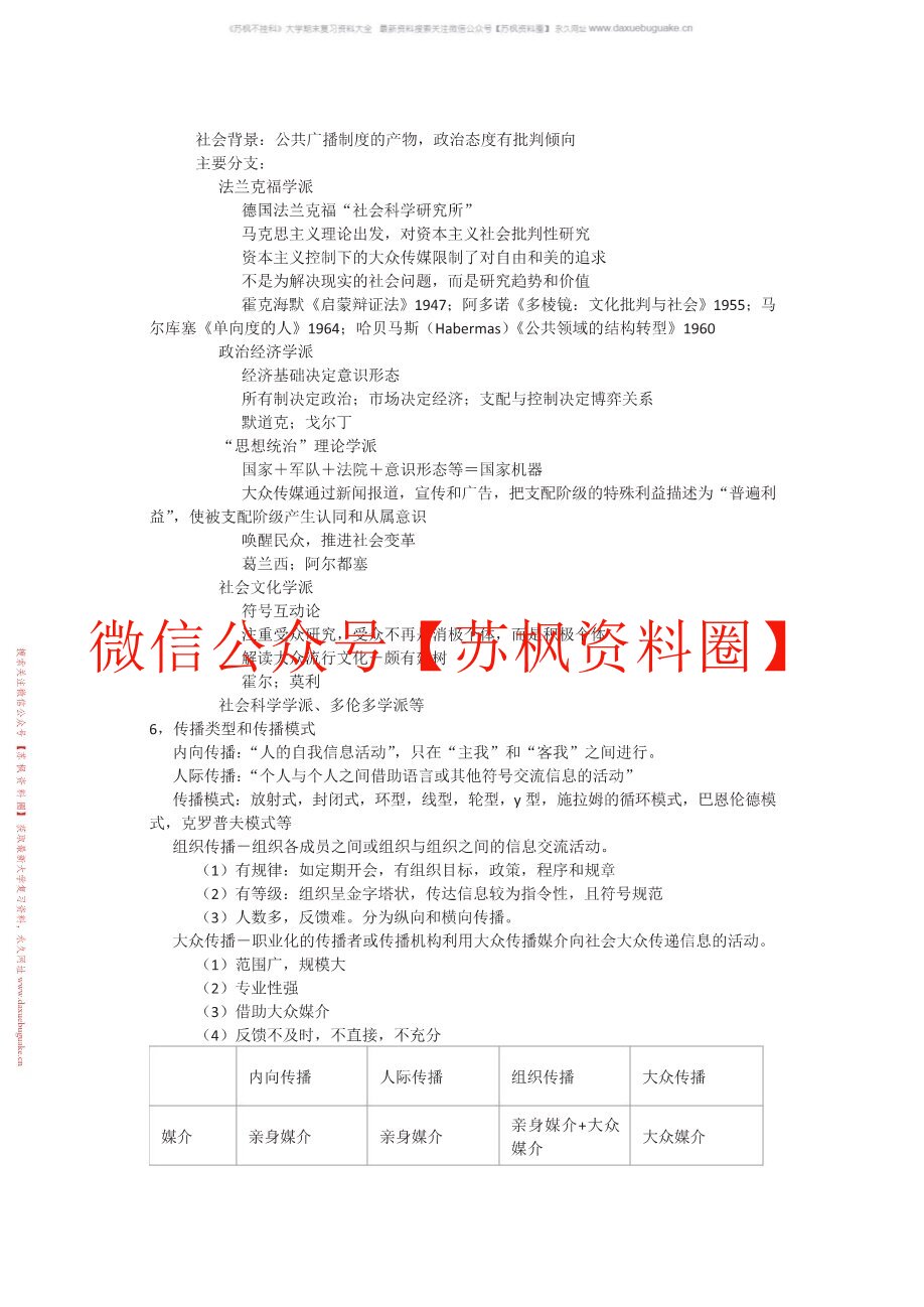 传播学原理